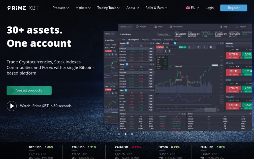 Understanding PrimeXBT Limits Maximize Your Trading Potential