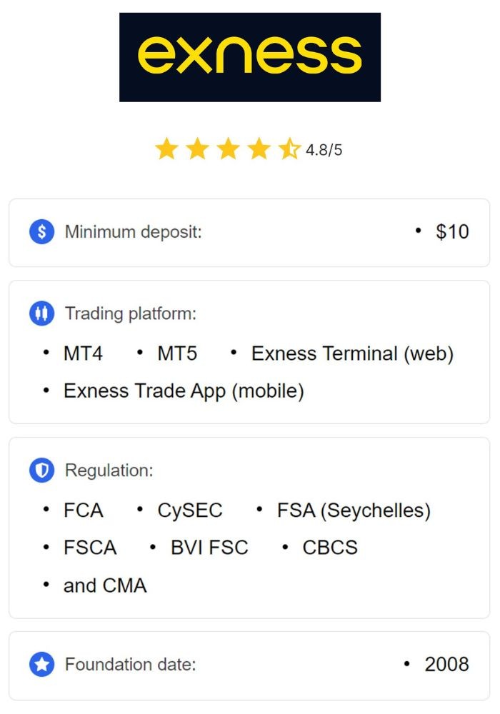 Discover the Impact of Exness Global on Your Trading Success