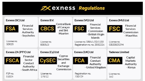 Minimum Deposit To Open Exness Account Minimum Deposit To Open Exness Account